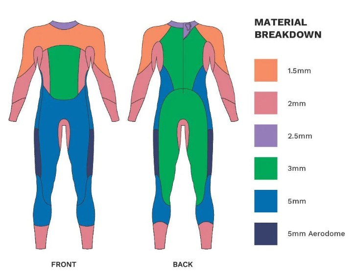 Zone3 Women Terraprene Vision Wetsuit Black/Green